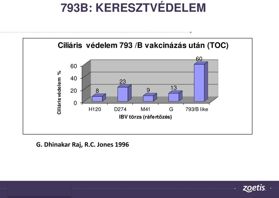 20 0 60 23 8 9 13 H120 D274 M41 G 793/B like