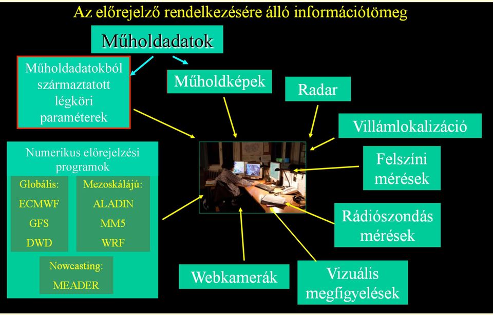 paraméterek Numerikus