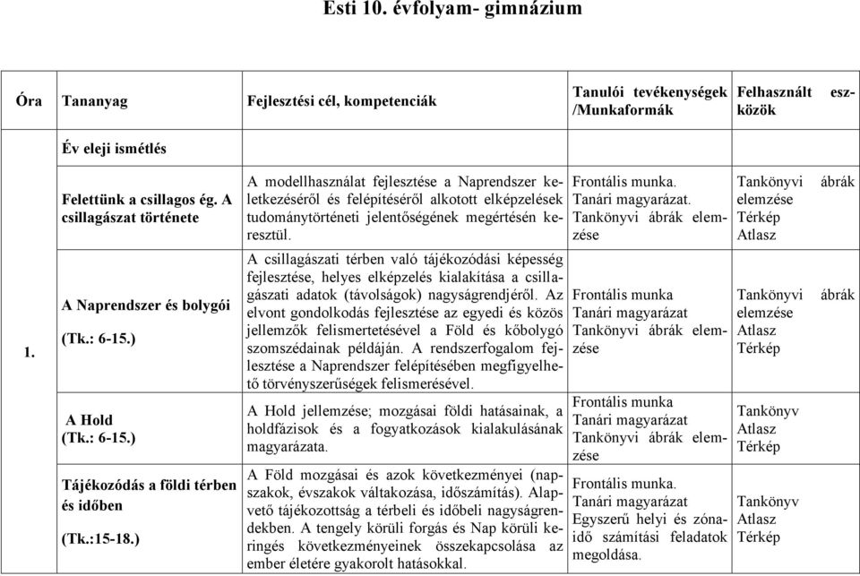 A Naprendszer és bolygói (Tk.: 6-15.) A Hold (Tk.: 6-15.) Tájékozódás a földi térben és időben (Tk.:15-18.