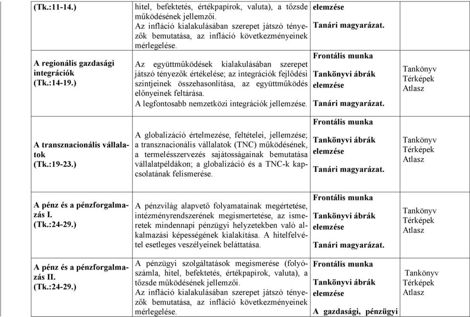 Az együttműködések kialakulásában szerepet játszó tényezők értékelése; az integrációk fejlődési szintjeinek összehasonlítása, az együttműködés előnyeinek feltárása.