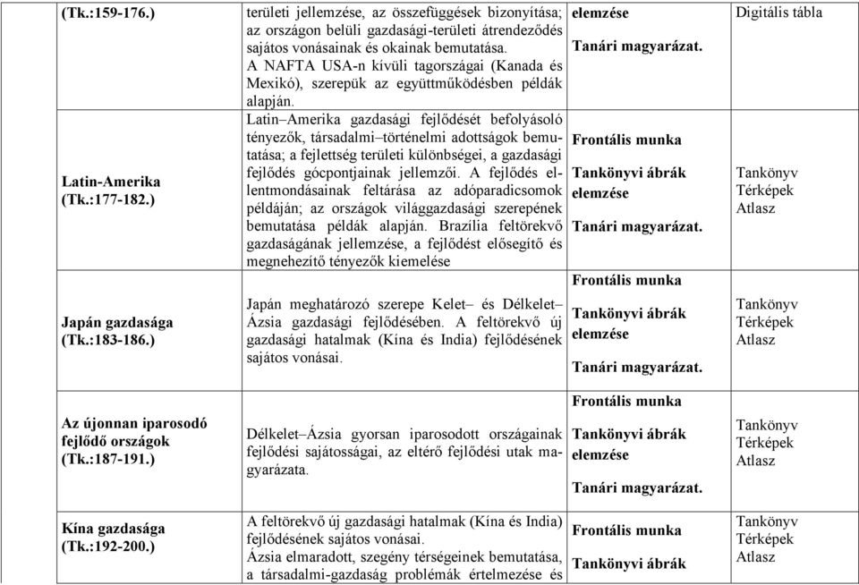 A NAFTA USA-n kívüli tagországai (Kanada és Mexikó), szerepük az együttműködésben példák alapján.