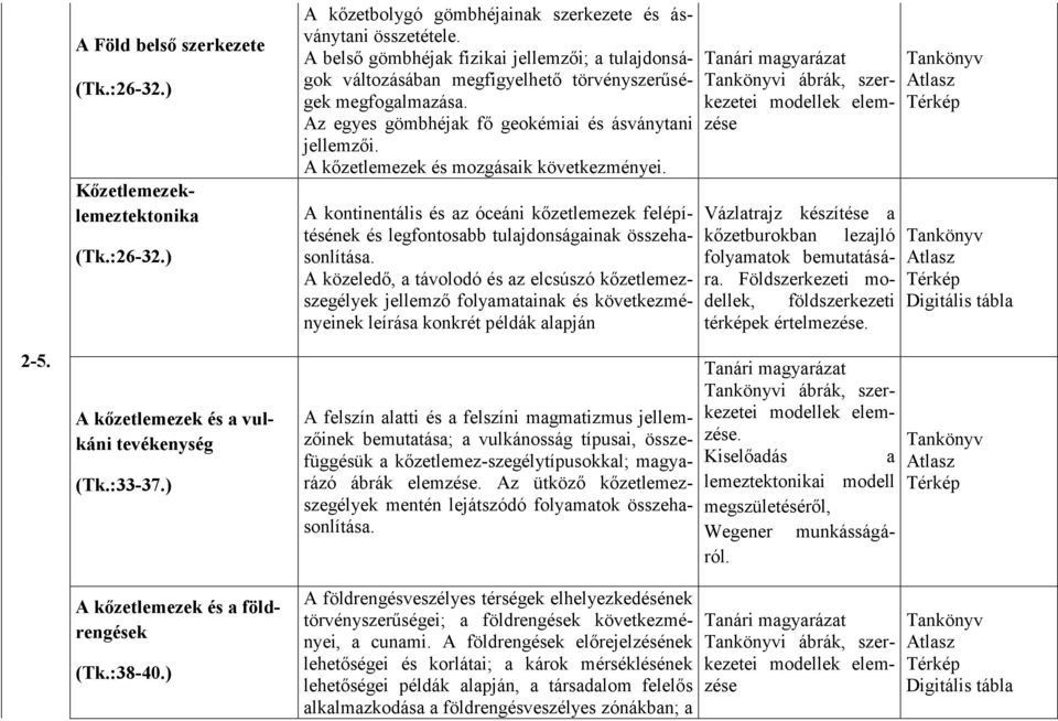 A belső gömbhéjak fizikai jellemzői; a tulajdonságok változásában megfigyelhető törvényszerűségek megfogalmazása. Az egyes gömbhéjak fő geokémiai és ásványtani jellemzői.