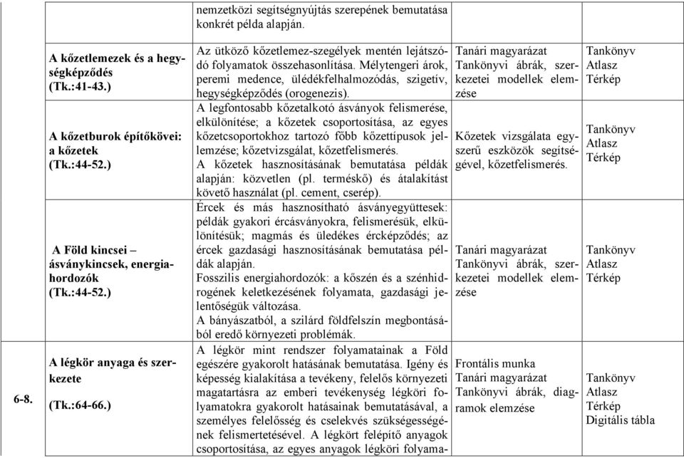 Mélytengeri árok, peremi medence, ülédékfelhalmozódás, szigetív, hegységképződés (orogenezis).