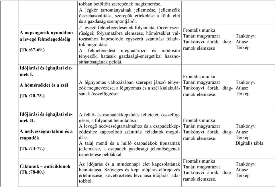 A levegő felmelegedésének folyamata, törvényszerűségei; folyamatábra, hőmérséklet változásához kapcsolódó egyszerű számítási feladatok megoldása.