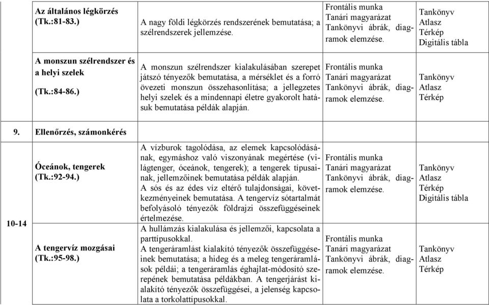 ) A monszun szélrendszer kialakulásában szerepet játszó tényezők bemutatása, a mérséklet és a forró övezeti monszun összehasonlítása; a jellegzetes helyi szelek és a mindennapi életre gyakorolt