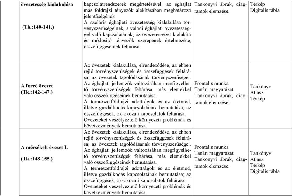 övezetességgel való kapcsolatának, az övezetességet kialakító és módosító tényezők szerepének értelmezése, összefüggéseinek feltárása. i ábrák, diagramok. A forró övezet (Tk.:142-147.