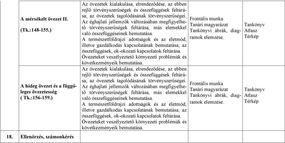 Az éghajlati jellemzők változásában megfigyelhető törvényszerűségek feltárása, más elemekkel való összefüggéseinek bemutatása.