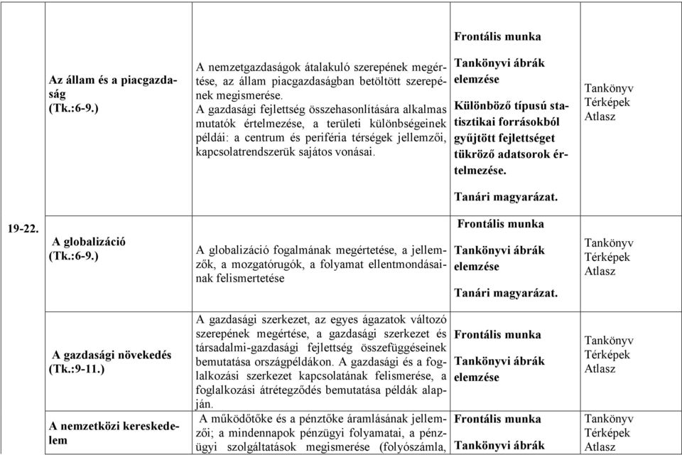 i ábrák Különböző típusú statisztikai forrásokból gyűjtött fejlettséget tükröző adatsorok értelmezése. ek. 19-22. A globalizáció (Tk.:6-9.