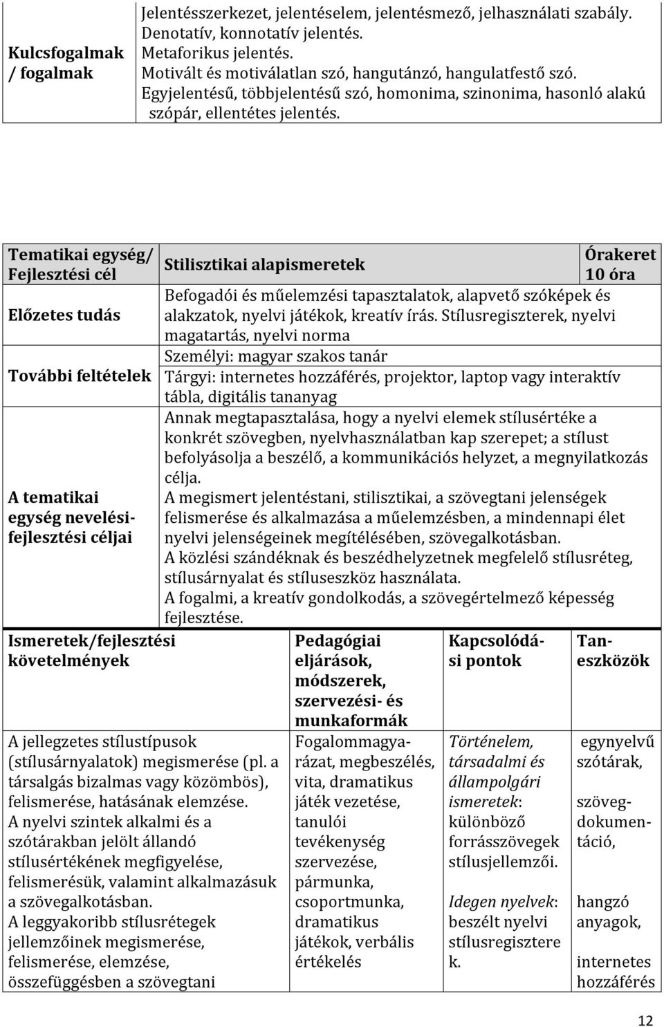 Tematikai egység/ Stilisztikai alapismeretek 10 óra Befogadói és műelemzési tapasztalatok, alapvető szóképek és Előzetes tudás alakzatok, nyelvi játékok, kreatív írás.