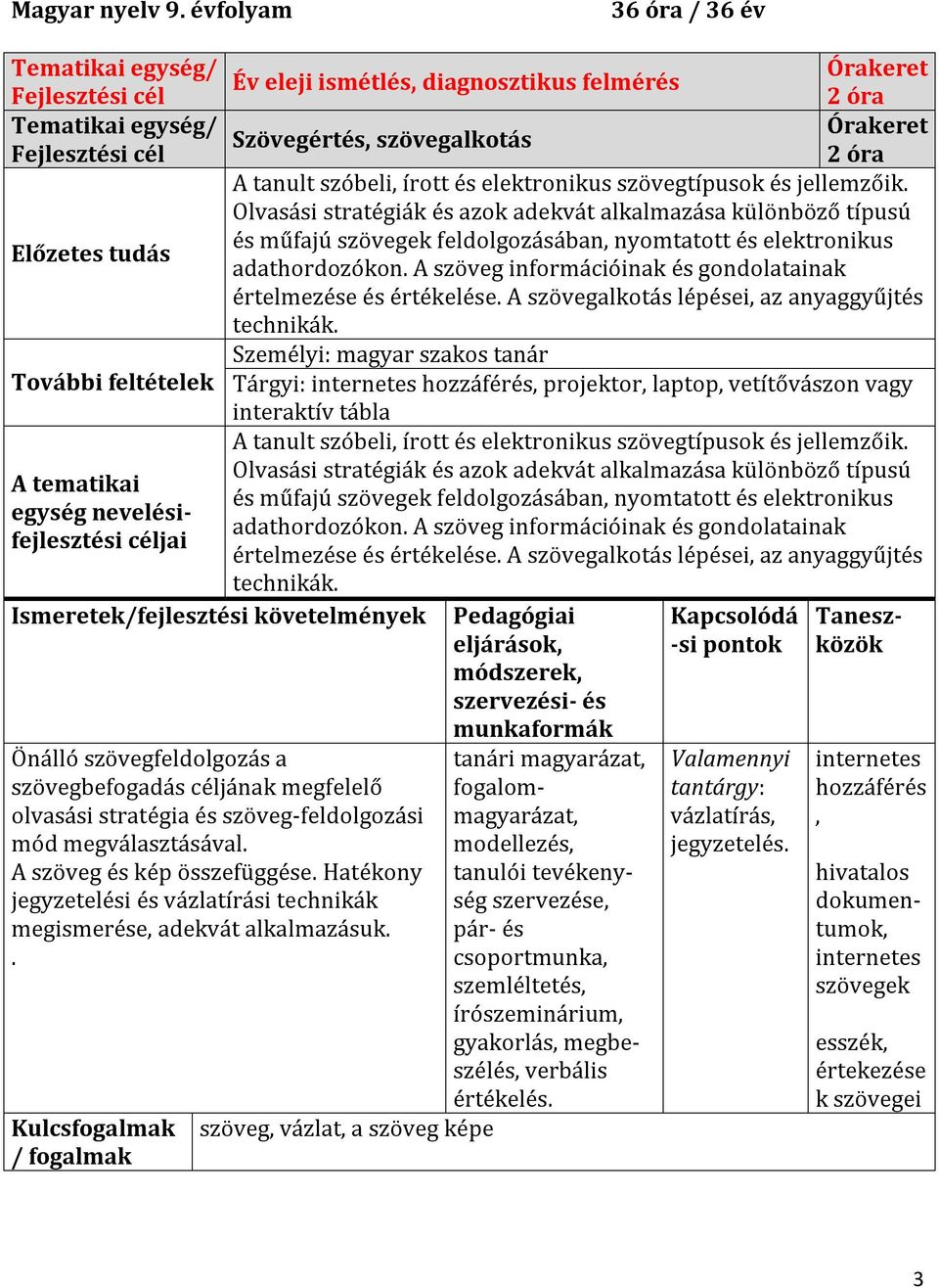 jellemzőik. Olvasási stratégiák és azok adekvát alkalmazása különböző típusú és műfajú szövegek feldolgozásában, nyomtatott és elektronikus Előzetes tudás adathordozókon.