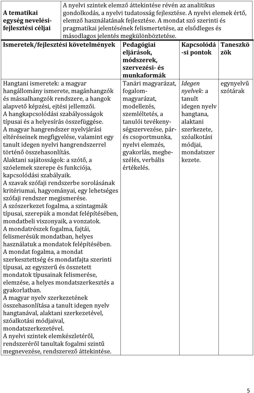 A magyar hangrendszer nyelvjárási eltéréseinek megfigyelése, valamint egy tanult idegen nyelvi hangrendszerrel történő összehasonlítás.