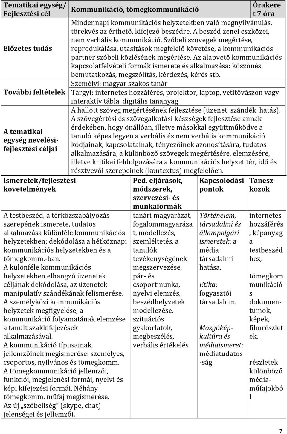 Az alapvető kommunikációs kapcsolatfelvételi formák ismerete és alkalmazása: köszönés, bemutatkozás, megszólítás, kérdezés, kérés stb.