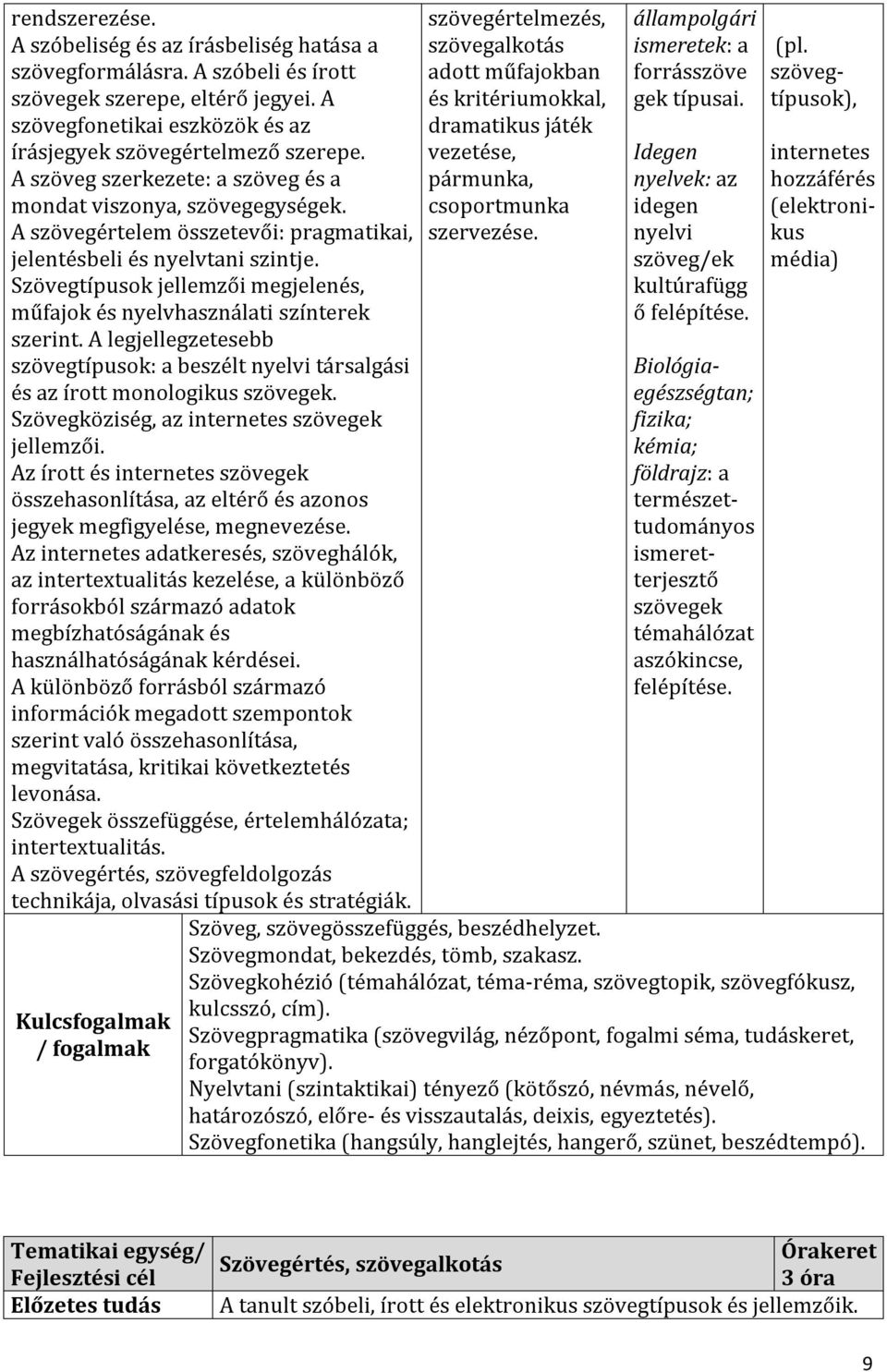 Szövegtípusok jellemzői megjelenés, műfajok és nyelvhasználati színterek szerint. A legjellegzetesebb szövegtípusok: a beszélt nyelvi társalgási és az írott monologikus szövegek.