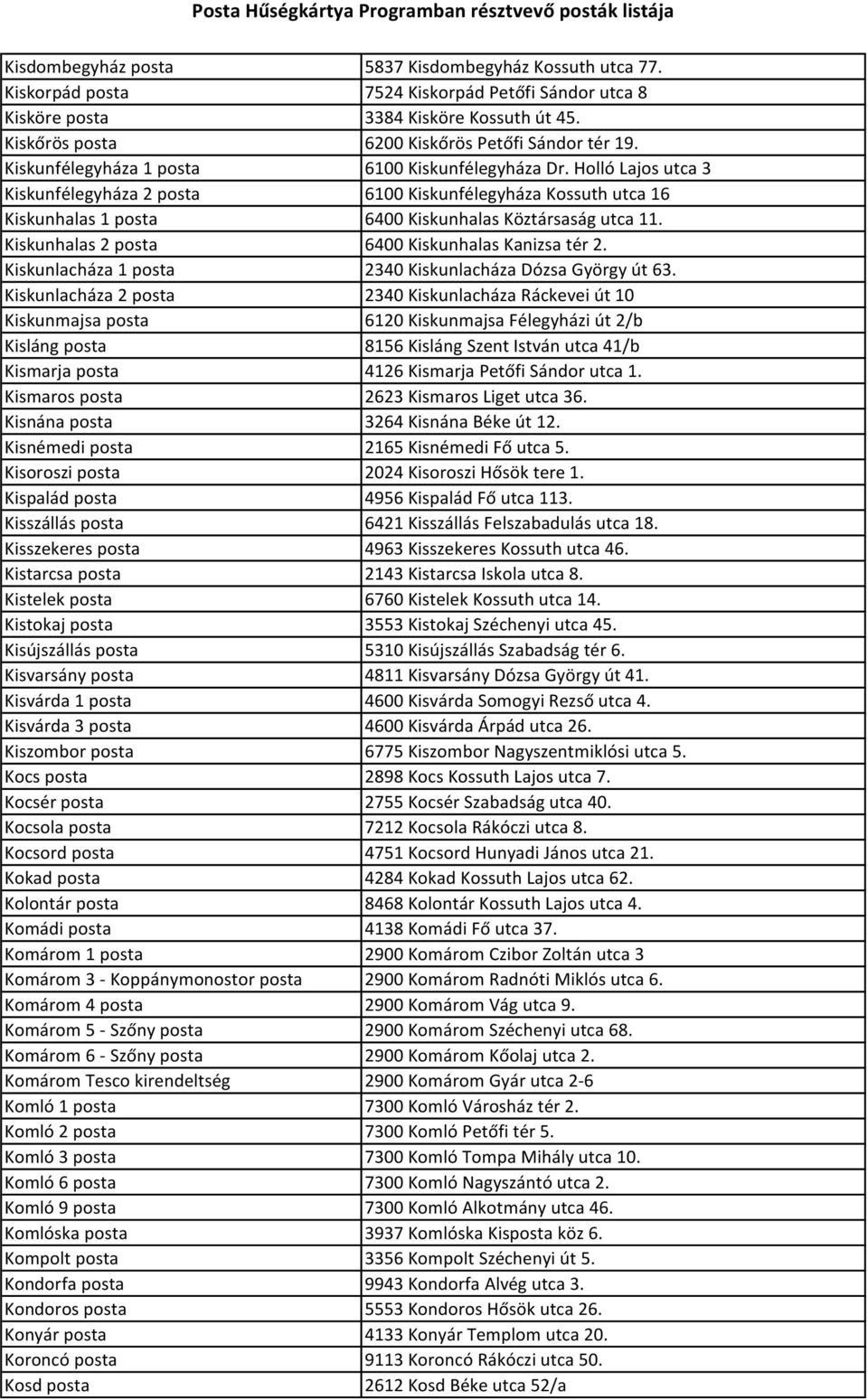 Kiskunhalas 2 posta 6400 Kiskunhalas Kanizsa tér 2. Kiskunlacháza 1 posta 2340 Kiskunlacháza Dózsa György út 63.