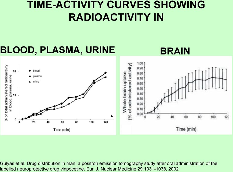 Drug distribution in man: a positron emission tomography study