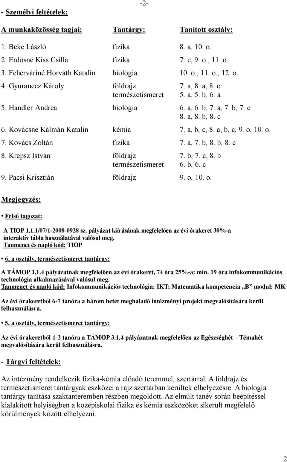 a, 8. b, 8. c 6. Kovácsné Kálmán Katalin kémia 7. a, b, c, 8. a, b, c, 9. o, 10. o. 7. Kovács Zoltán fizika 7. a, 7. b, 8. b, 8. c 8. Krepsz István földrajz 7. b, 7. c, 8. b természetismeret 6. b, 6.