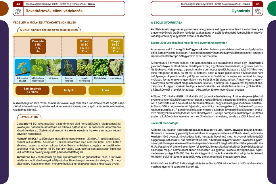 Cascade 5 EC 1,5 Nomolt 15 SC,5 1, Torque 55 SC 1, 1,2 Stomp 33: védekezés a magról kelô gyomokkal szemben A tavasszal csírázó magról kelô gyomok ellen hatékonyan védekezhetünk a rügyfakadás elôtti,