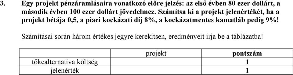 Számítsa ki a projekt jelenértékét, ha a projekt bétája 0,5, a piaci kockázati díj 8%, a