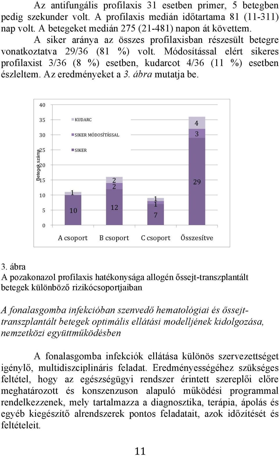 Az eredményeket a 3. ábra mutatja be. 40 35 30 KUDARC SIKER MÓDOSÍTÁSSAL 4 3 Betegek száma 25 20 15 10 5 0 SIKER 2 29 2 1 1 10 12 7 A csoport B csoport C csoport Összesítve 3.