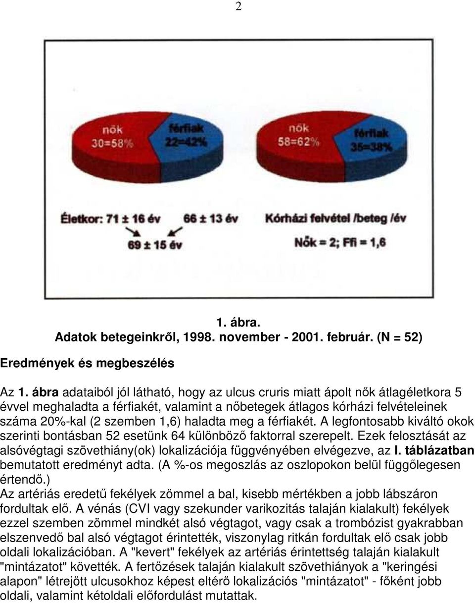 meg a férfiakét. A legfontosabb kiváltó okok szerinti bontásban 52 esetünk 64 különbözı faktorral szerepelt. Ezek felosztását az alsóvégtagi szövethiány(ok) lokalizációja függvényében elvégezve, az I.