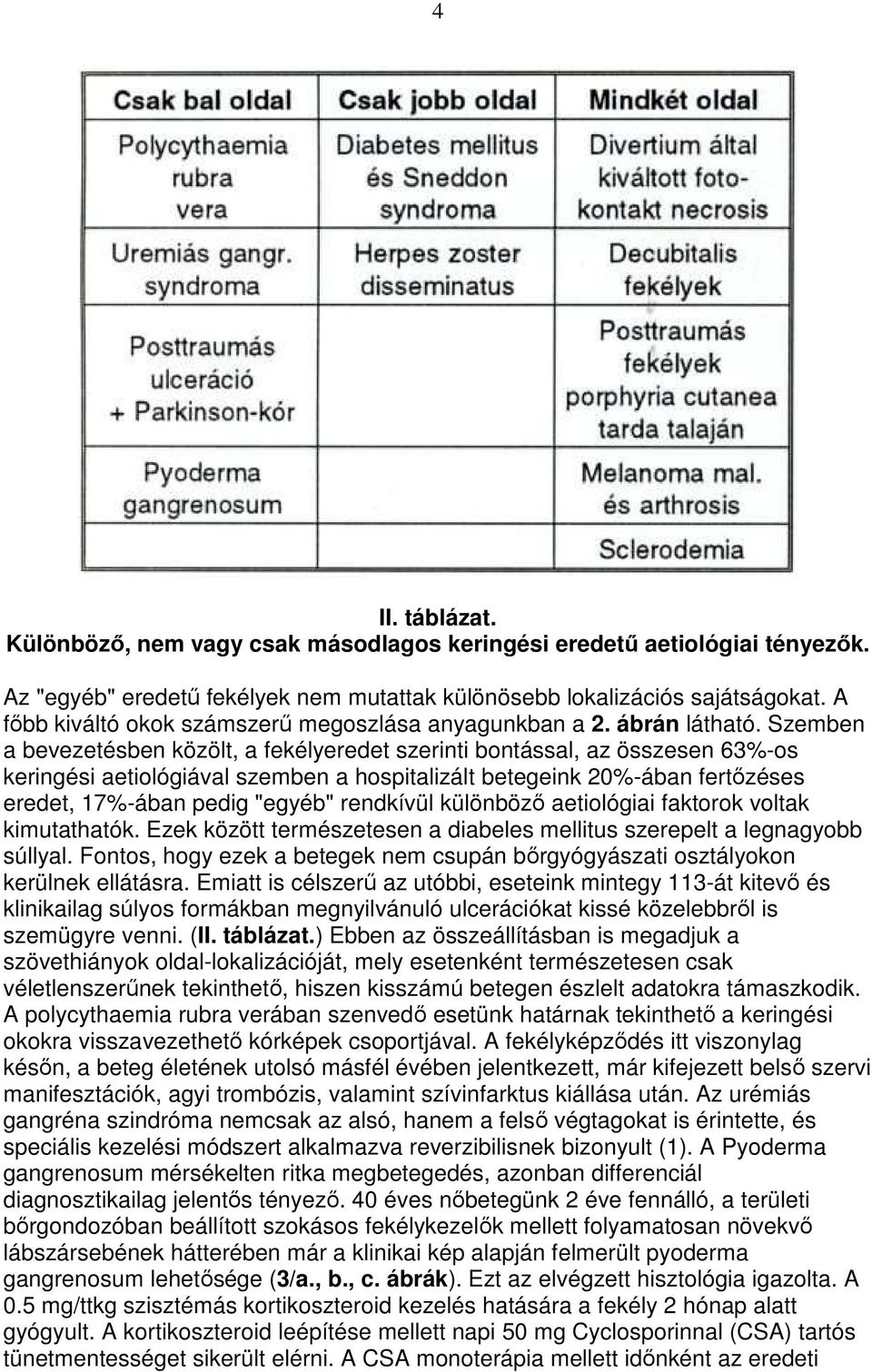 Szemben a bevezetésben közölt, a fekélyeredet szerinti bontással, az összesen 63%-os keringési aetiológiával szemben a hospitalizált betegeink 20%-ában fertızéses eredet, 17%-ában pedig "egyéb"