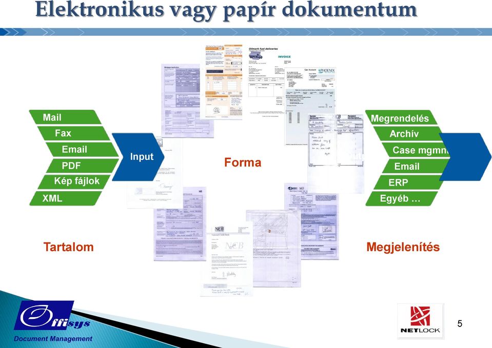 fájlok Input Forma Output Case mgmnt