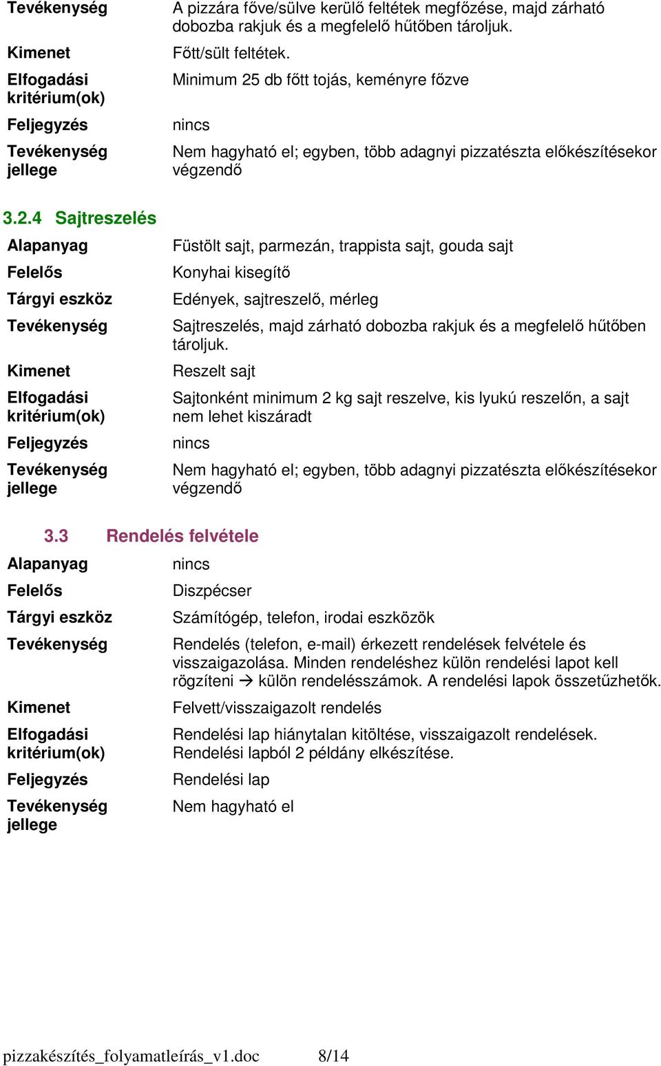 Reszelt sajt Sajtonként minimum 2 kg sajt reszelve, kis lyukú reszelőn, a sajt nem lehet kiszáradt Nem hagyható el; egyben, több adagnyi pizzatészta előkészítésekor végzendő 3.