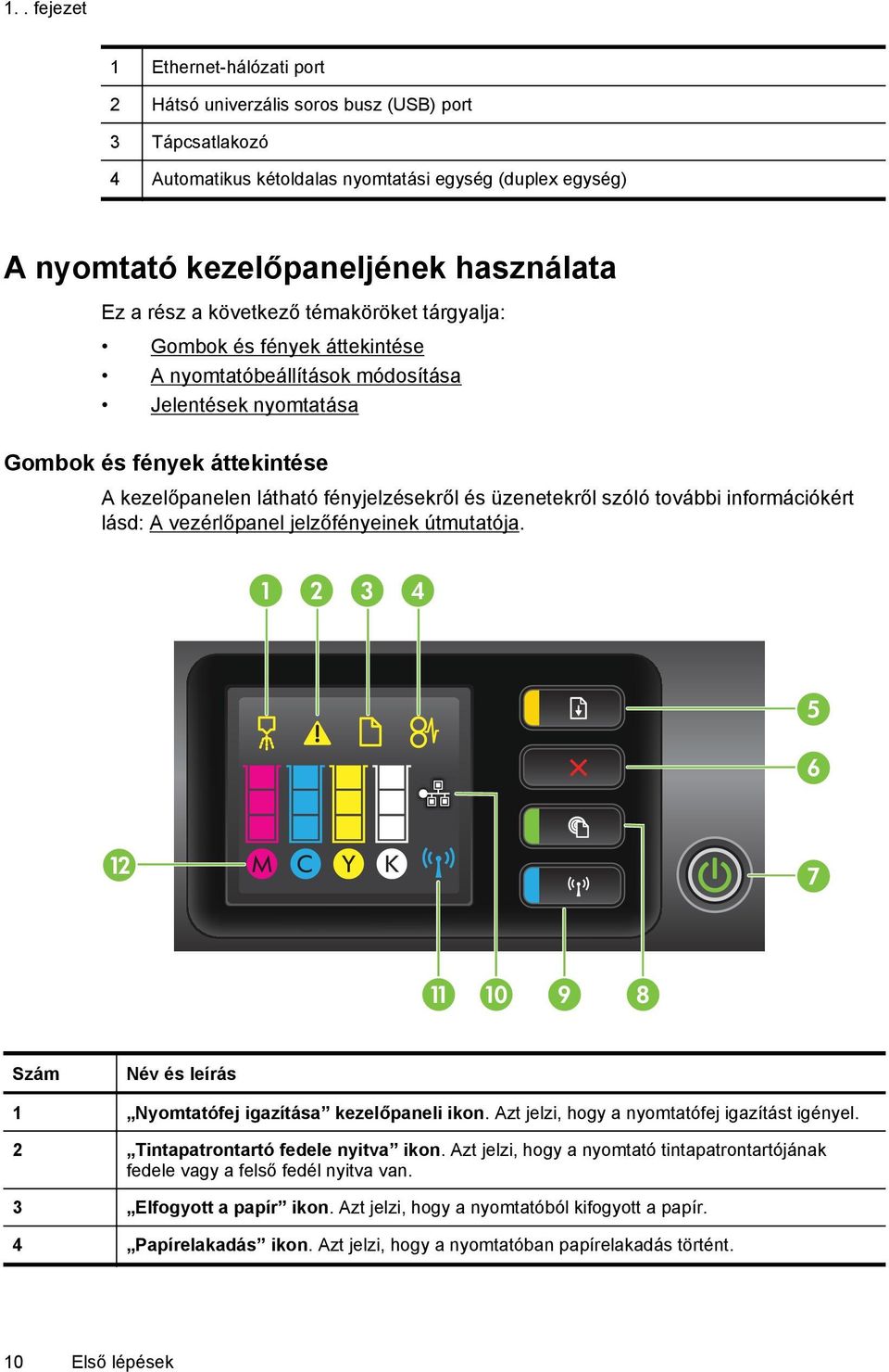 üzenetekről szóló további információkért lásd: A vezérlőpanel jelzőfényeinek útmutatója. 1 2 3 4 5 6 12 7 11 10 9 8 Szám Név és leírás 1 Nyomtatófej igazítása kezelőpaneli ikon.