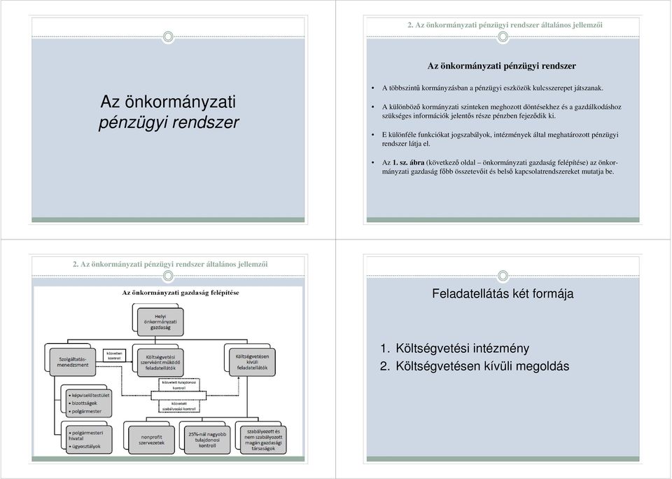 E különféle funkciókat jogszabályok, intézmények által meghatározott pénzügyi rendszer látja el. Az 1. sz.