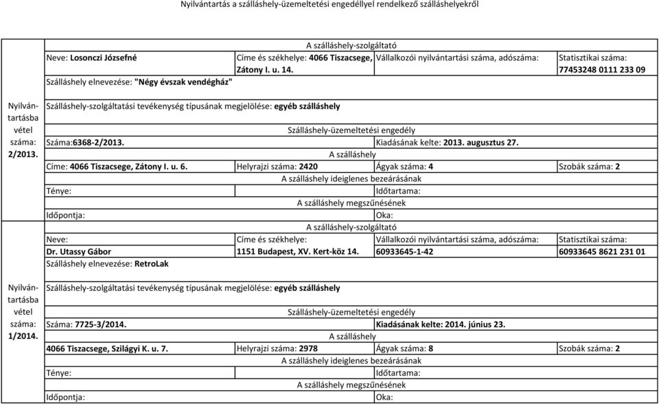 6. Helyrajzi 2420 Ágyak 4 Szobák 2 ideiglenes bezeárásának megszűnésének -szolgáltató Neve: Címe és székhelye: Vállalkozói nyilvántartási száma, adó Statisztikai Dr.