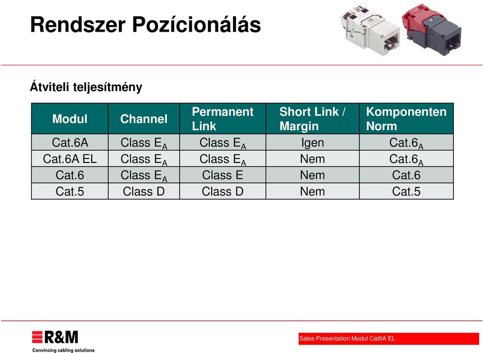 6A Class E A Class E A Igen Cat.6 A Cat.