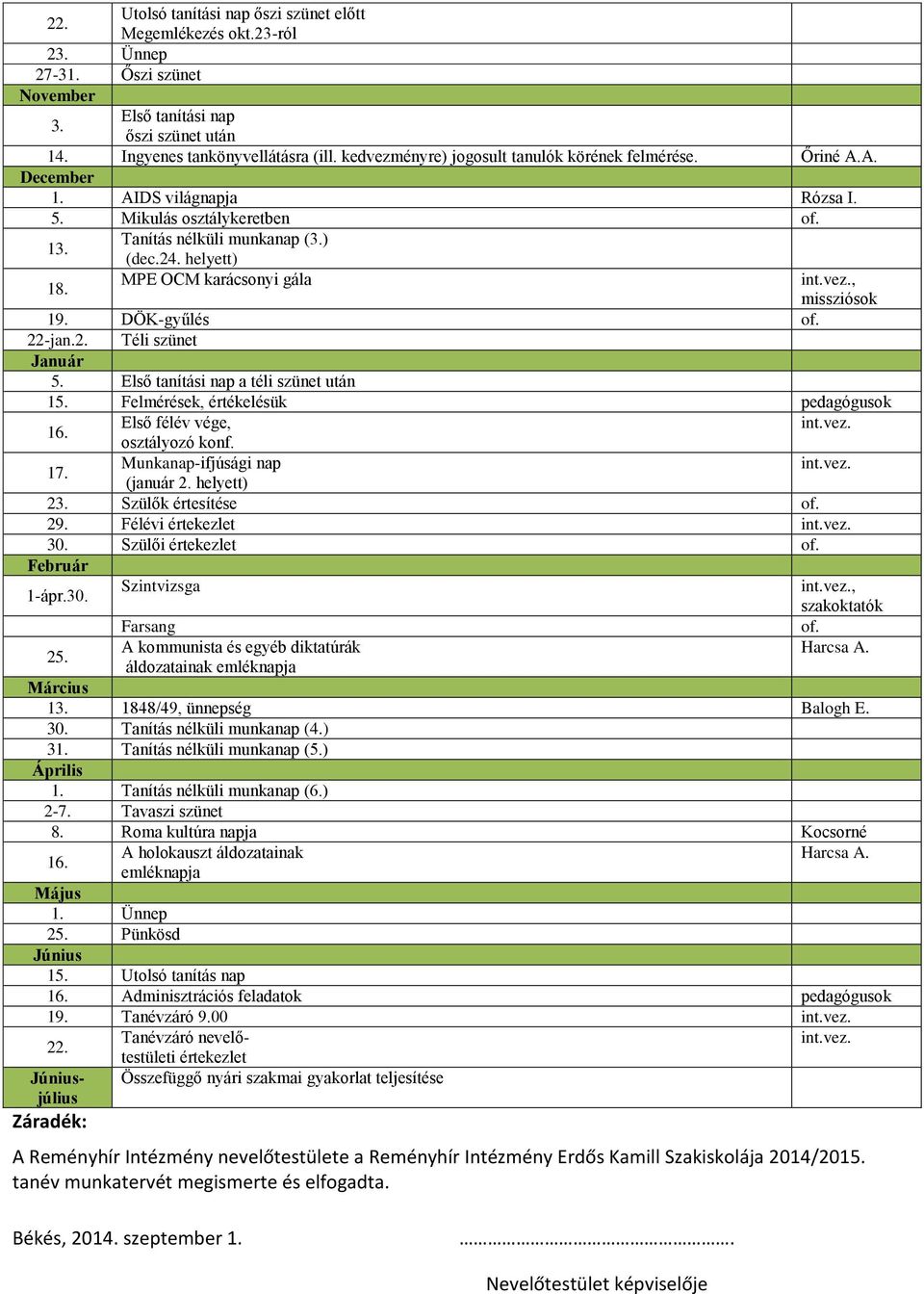 helyett) MPE OCM karácsonyi gála, missziósok 19. DÖK-gyűlés of. 22-jan.2. Téli szünet Január 5. Első tanítási nap a téli szünet után 15. Felmérések, értékelésük pedagógusok 16.