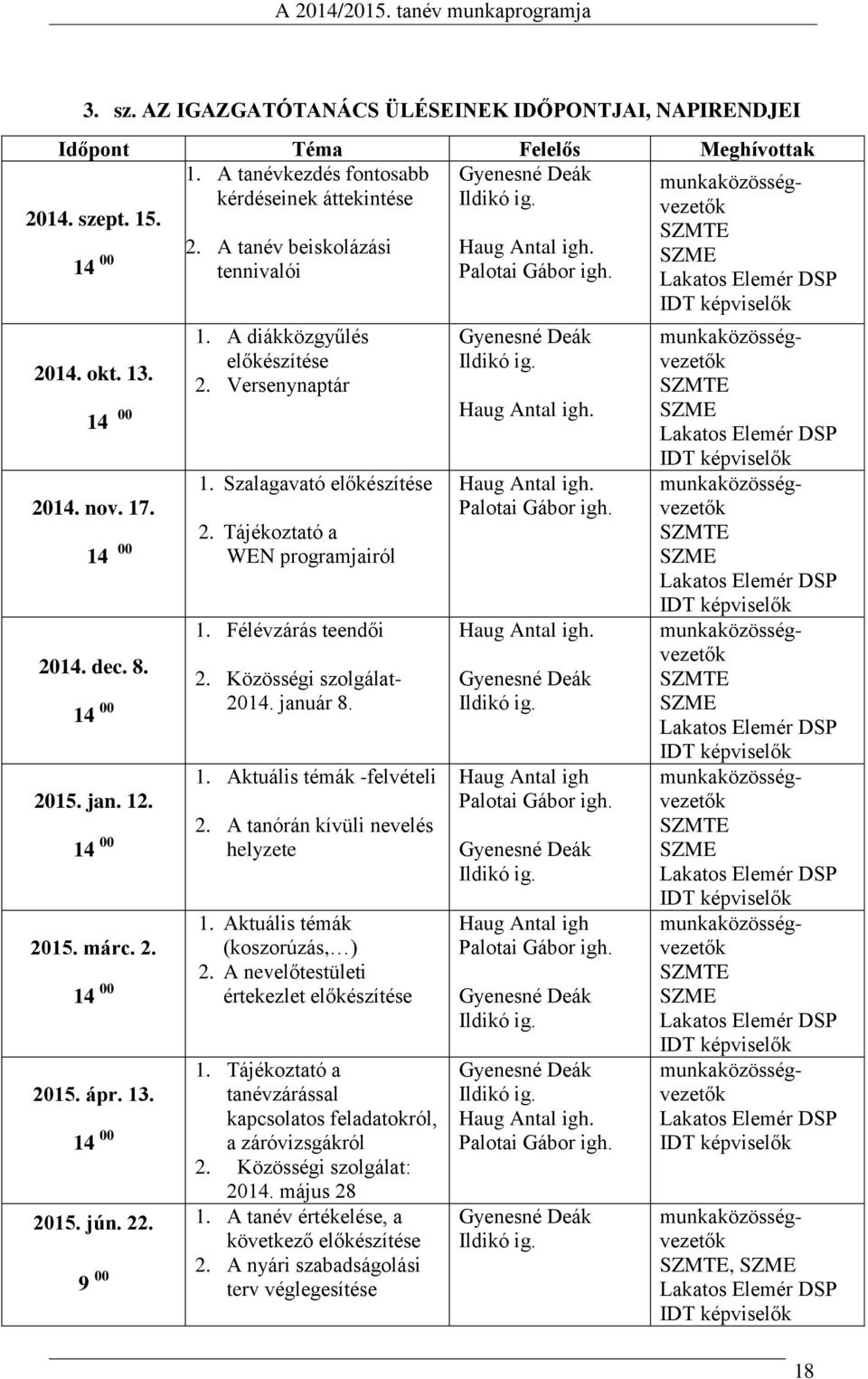 A diákközgyűlés előkészítése 2. Versenynaptár 1. Szalagavató előkészítése 2. Tájékoztató a WEN programjairól 1. Félévzárás teendői 2. Közösségi szolgálat- 2014. január 8. 1. Aktuális témák -felvételi 2.