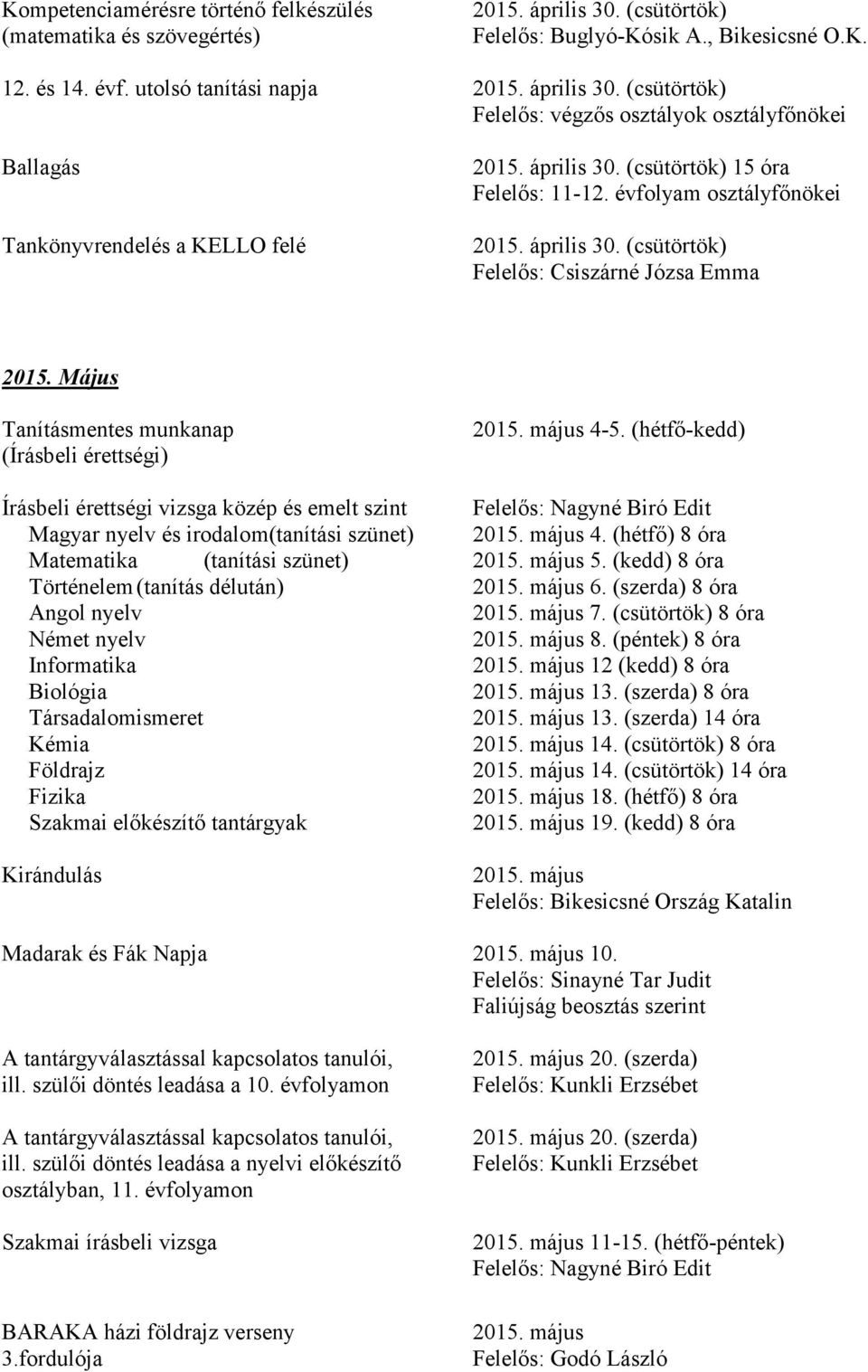 május 4-5. (hétfő-kedd) Írásbeli érettségi vizsga közép és emelt szint Magyar nyelv és irodalom(tanítási szünet) 2015. május 4. (hétfő) 8 óra Matematika (tanítási szünet) 2015. május 5.