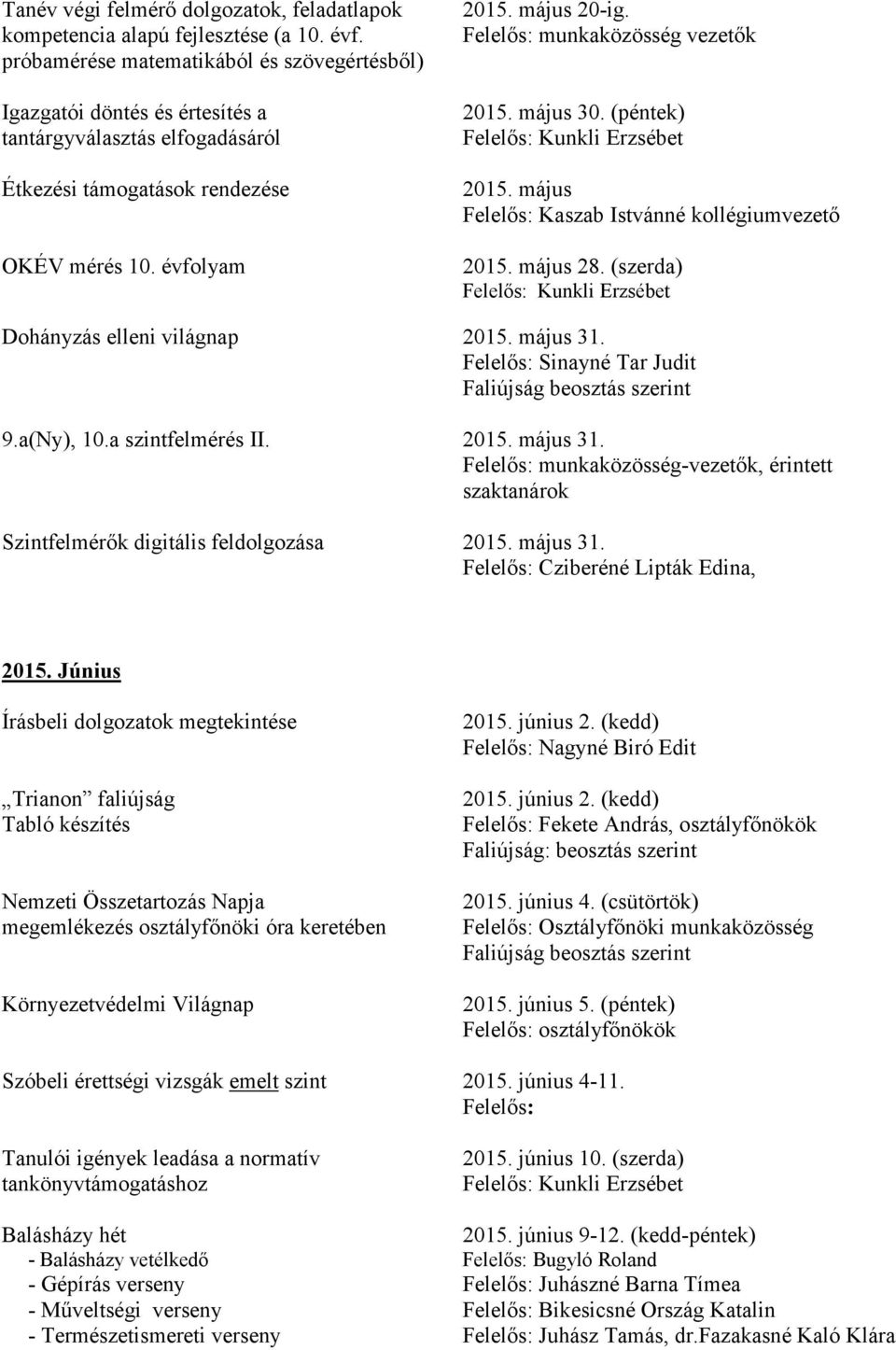 Felelős: munkaközösség vezetők 2015. május 30. (péntek) 2015. május Felelős: Kaszab Istvánné kollégiumvezető 2015. május 28. (szerda) Dohányzás elleni világnap 2015. május 31.