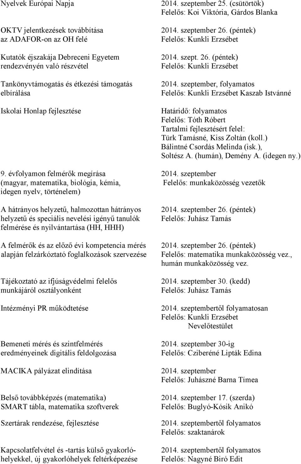 szept. 26. (péntek) 2014. szeptember, folyamatos Kaszab Istvánné Határidő: folyamatos Felelős: Tóth Róbert Tartalmi fejlesztésért felel: Türk Tamásné, Kiss Zoltán (koll.