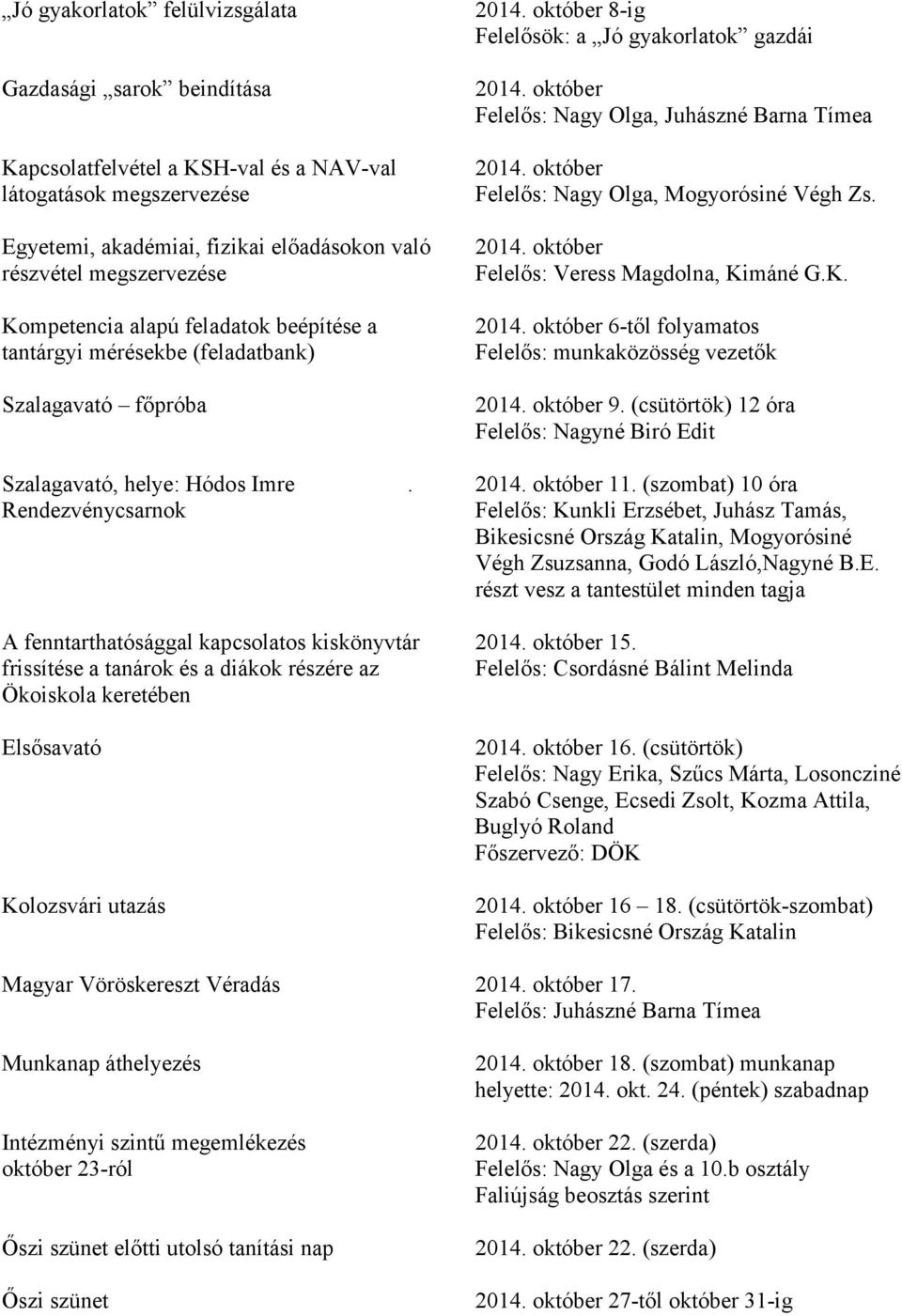 október Felelős: Nagy Olga, Juhászné Barna Tímea 2014. október Felelős: Nagy Olga, Mogyorósiné Végh Zs. 2014. október Felelős: Veress Magdolna, Kimáné G.K. 2014. október 6-től folyamatos Felelős: munkaközösség vezetők 2014.