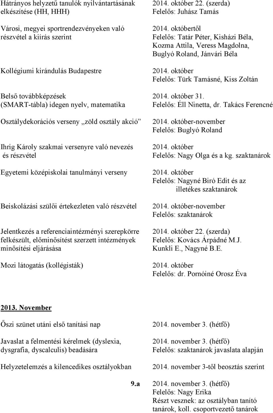 október Felelős: Türk Tamásné, Kiss Zoltán Belső továbbképzések 2014. október 31. (SMART-tábla) idegen nyelv, matematika Felelős: Éll Ninetta, dr.
