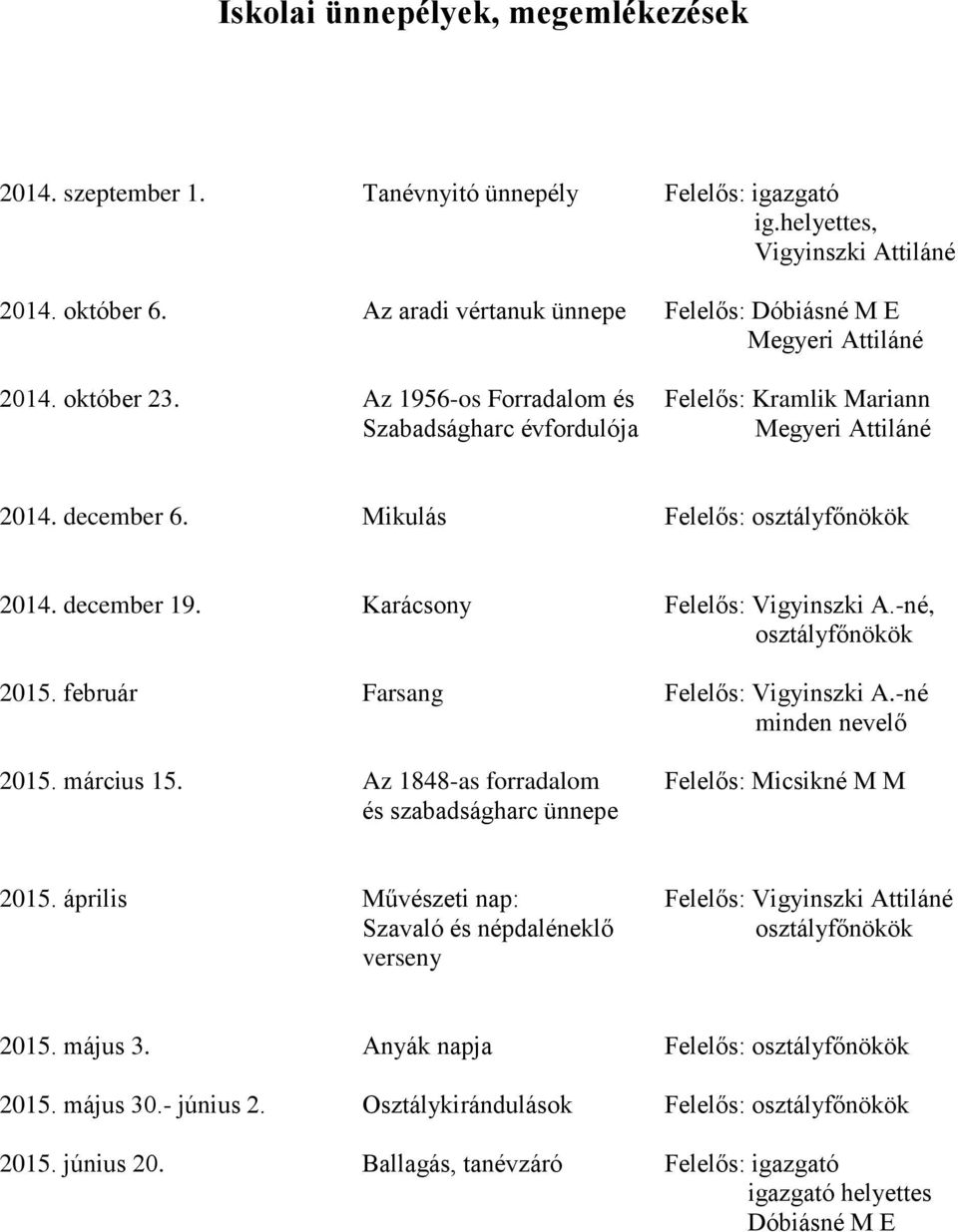 Mikulás Felelős: osztályfőnökök 2014. december 19. Karácsony Felelős: Vigyinszki A.-né, osztályfőnökök 2015. február Farsang Felelős: Vigyinszki A.-né minden nevelő 2015. március 15.