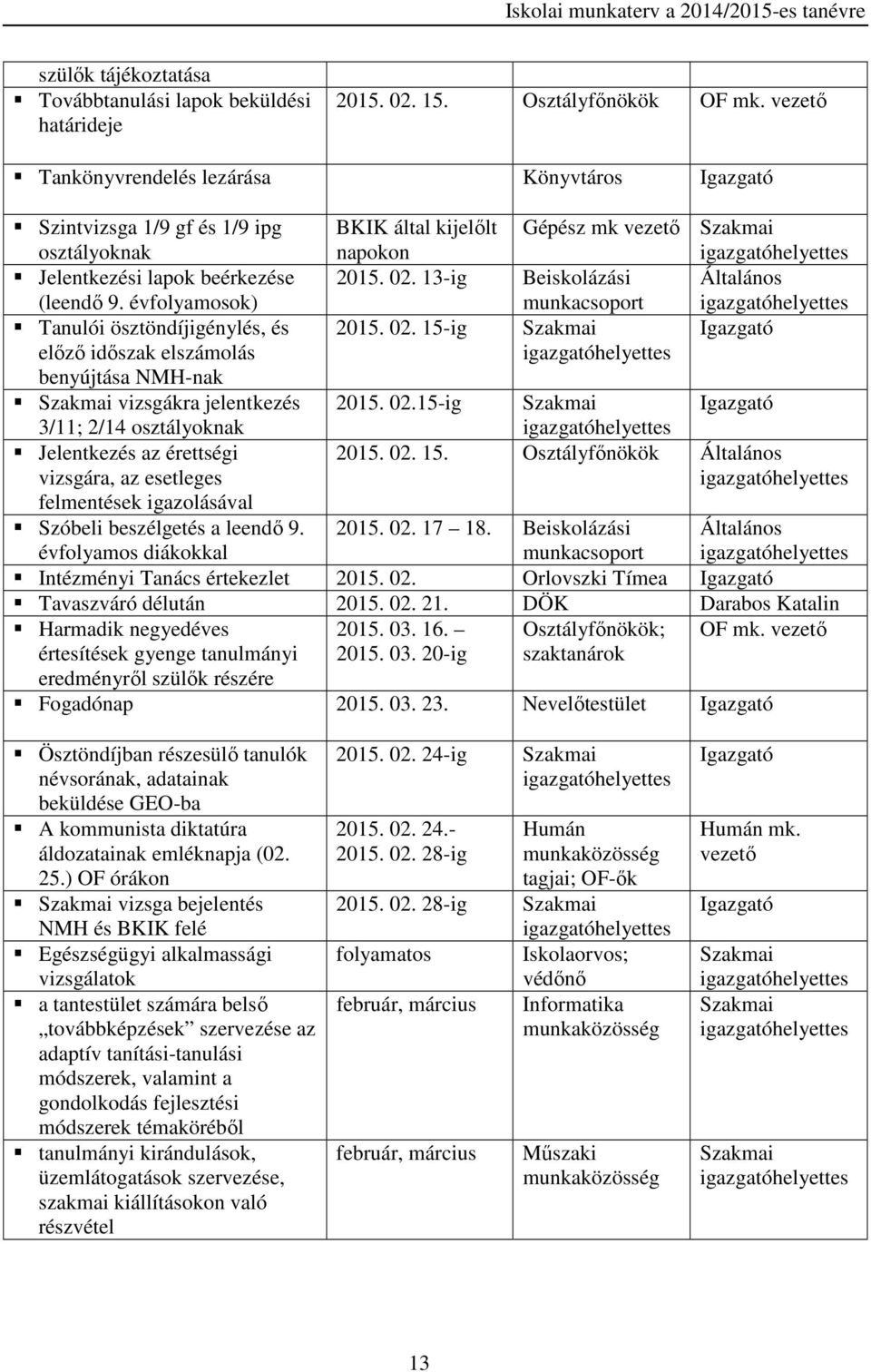 13-ig Beiskolázási Tanulói ösztöndíjigénylés, és 2015. 02. 15-ig előző időszak elszámolás benyújtása NMH-nak vizsgákra jelentkezés 2015. 02.15-ig 3/11; 2/14 osztályoknak Jelentkezés az érettségi vizsgára, az esetleges 2015.