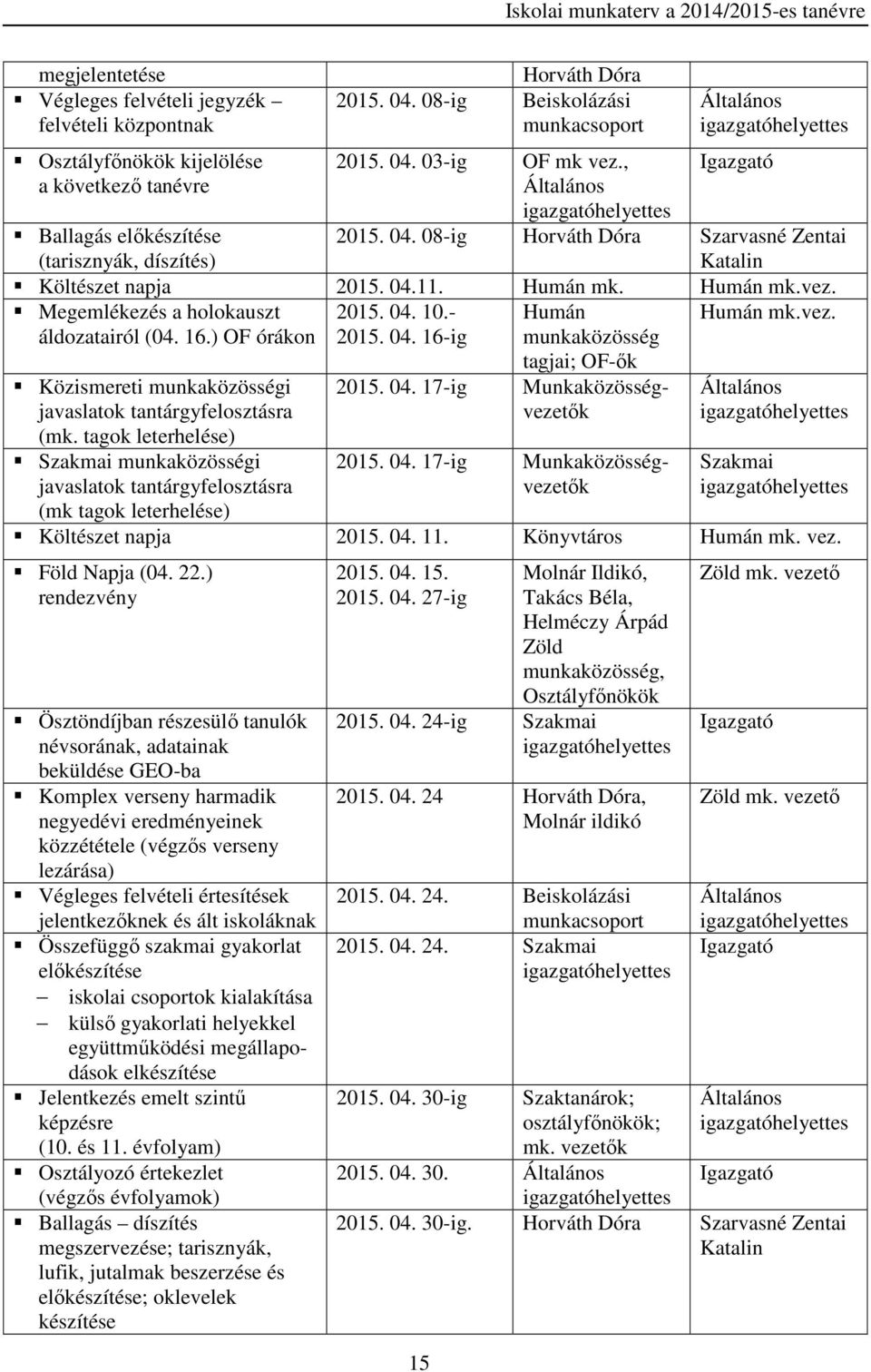 tagok leterhelése) i javaslatok tantárgyfelosztásra (mk tagok leterhelése) tagjai; OF-ők 2015. 04. 17-ig Munkaközösségvezetők 2015. 04. 17-ig Munkaközösségvezetők Költészet napja 2015. 04. 11.