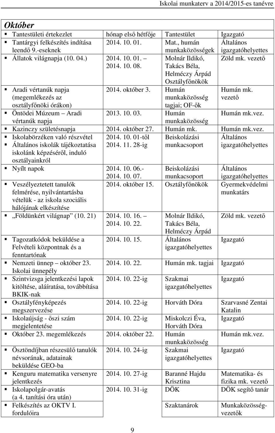 Humán Humán mk.vez. Kazinczy születésnapja 2014. október 27. Humán mk. Humán mk.vez. Iskolabörzéken való részvétel iskolák tájékoztatása iskolánk képzéséről, induló osztályainkról 2014. 10.