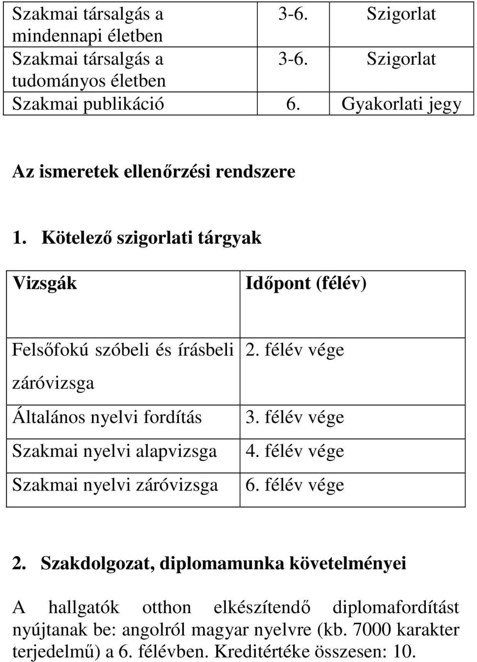 Kötelező szigorlati tárgyak Vizsgák Időpont (félév) Felsőfokú szóbeli és írásbeli záróvizsga Általános nyelvi fordítás Szakmai nyelvi alapvizsga Szakmai