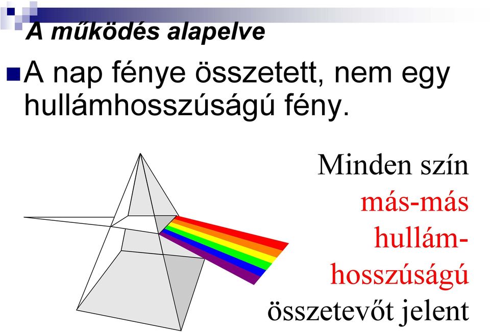 hullámhosszúságú fény.