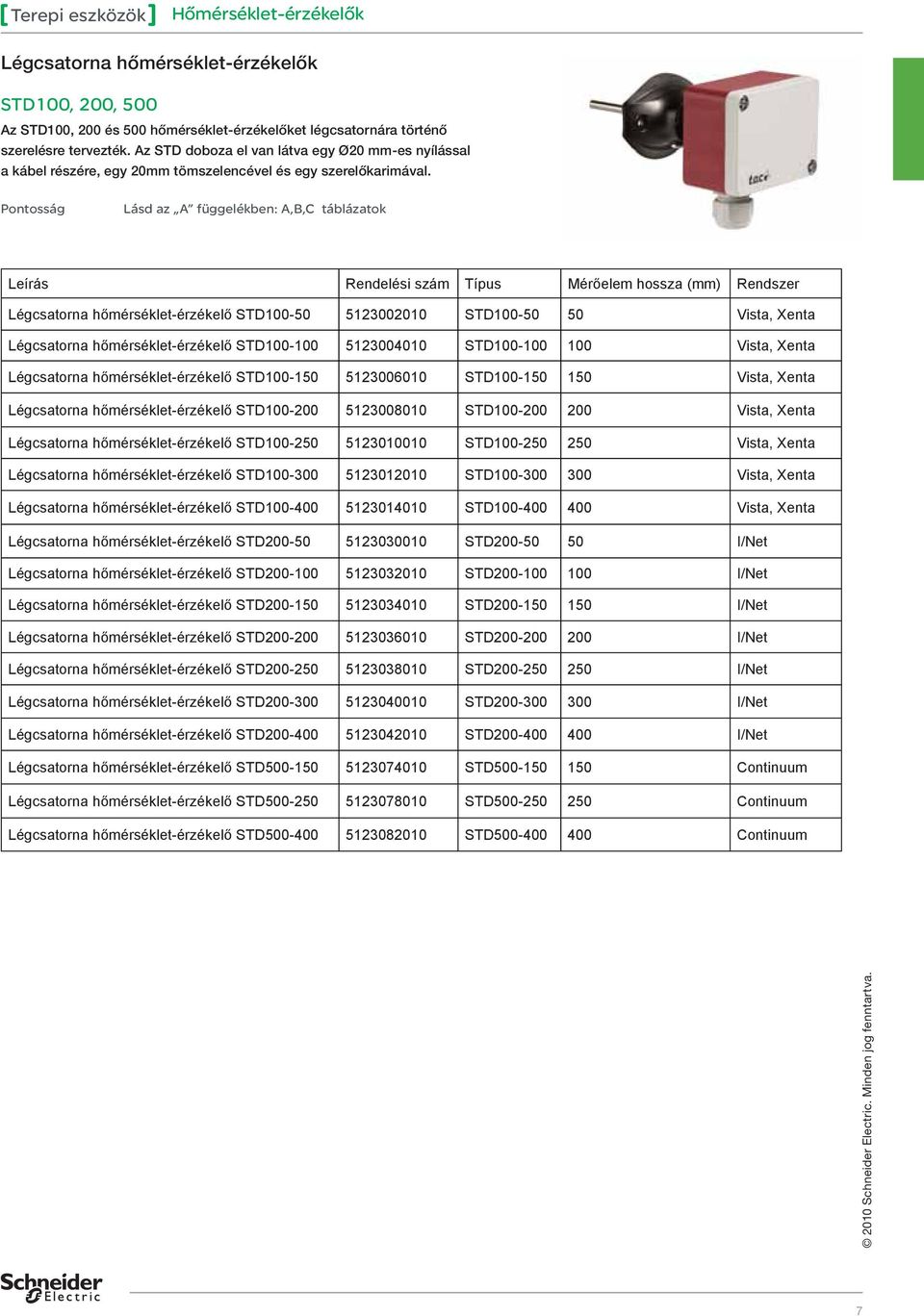 Lásd az A függelékben: A,B,C táblázatok Leírás Rendelési szám Típus Mérőelem hossza (mm) Rendszer Légcsatorna hőmérséklet-érzékelő STD100-50 5123002010 STD100-50 50 Vista, Xenta Légcsatorna