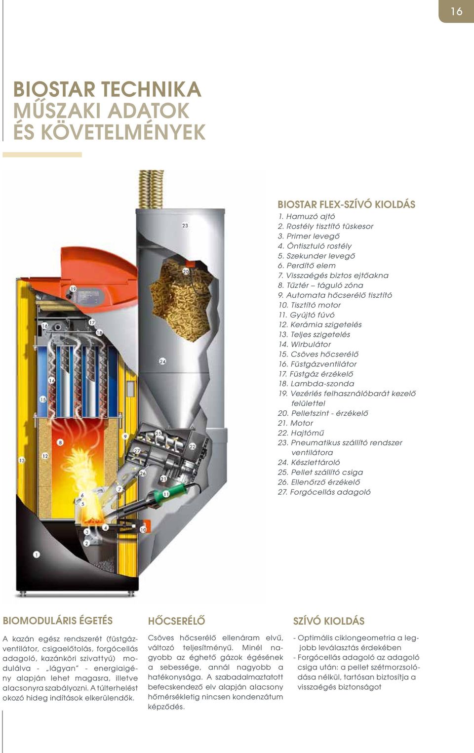 Füstgázventilátor 17. Füstgáz érzékelő 18. Lambda-szonda 19. Vezérlés felhasználóbarát kezelő felülettel 20. Pelletszint - érzékelő 21. Motor 22. Hajtómű 23.
