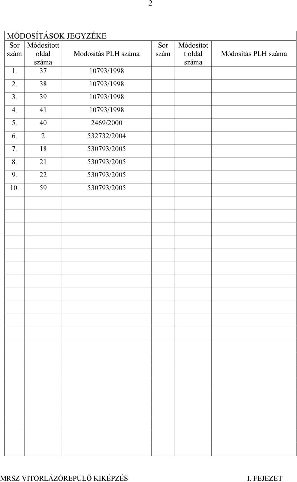 38 10793/1998 3. 39 10793/1998 4. 41 10793/1998 5. 40 2469/2000 6.