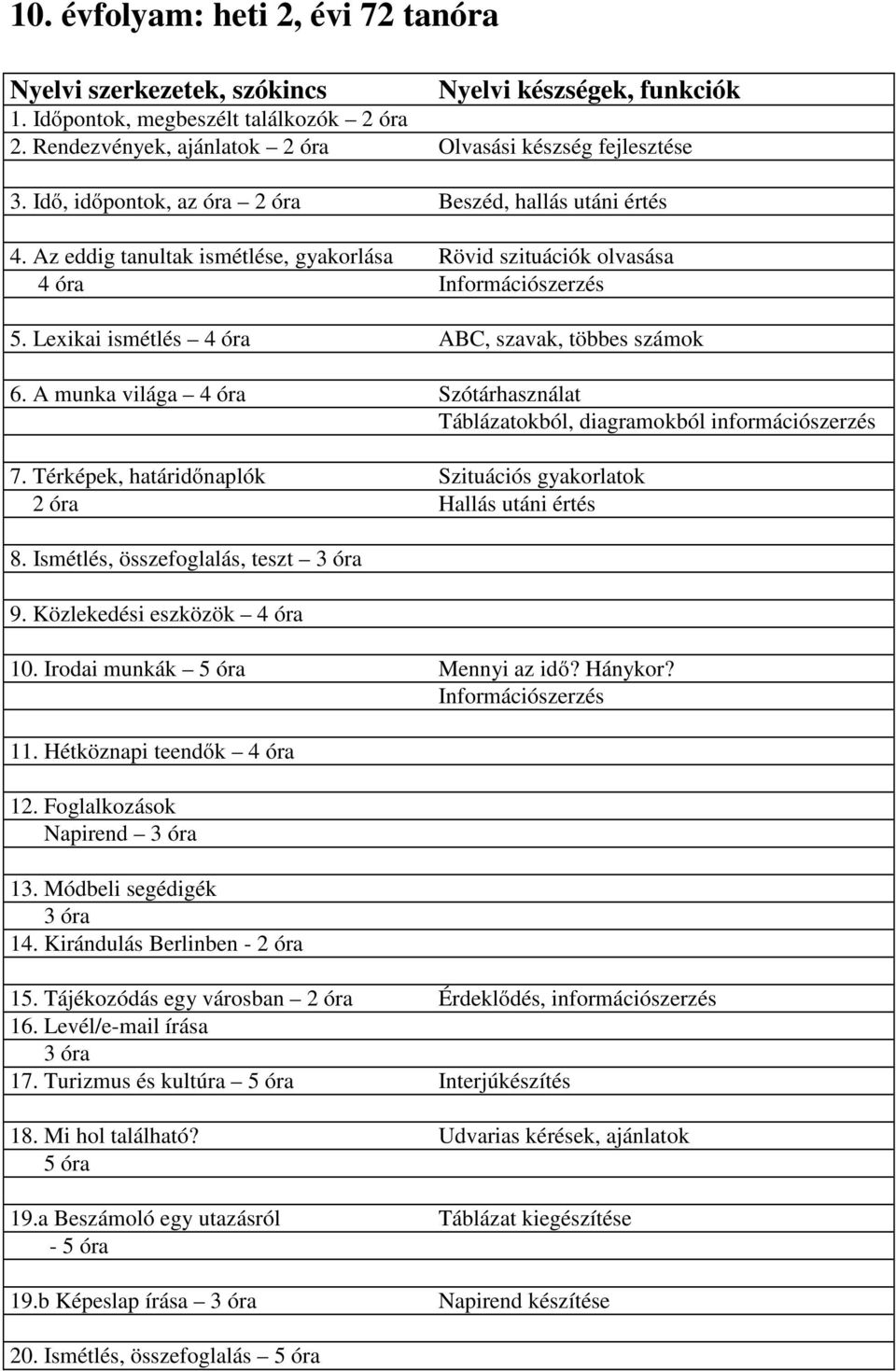 Lexikai ismétlés 4 óra ABC, szavak, többes számok 6. A munka világa 4 óra Szótárhasználat Táblázatokból, diagramokból információszerzés 7.