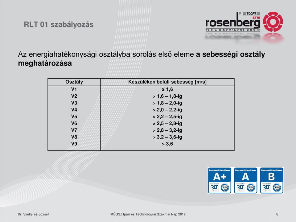 [m/s] 1,6 > 1,6 1,8-ig > 1,8 2,0-ig > 2,0 2,2-ig > 2,2 2,5-ig > 2,5 2,8-ig > 2,8