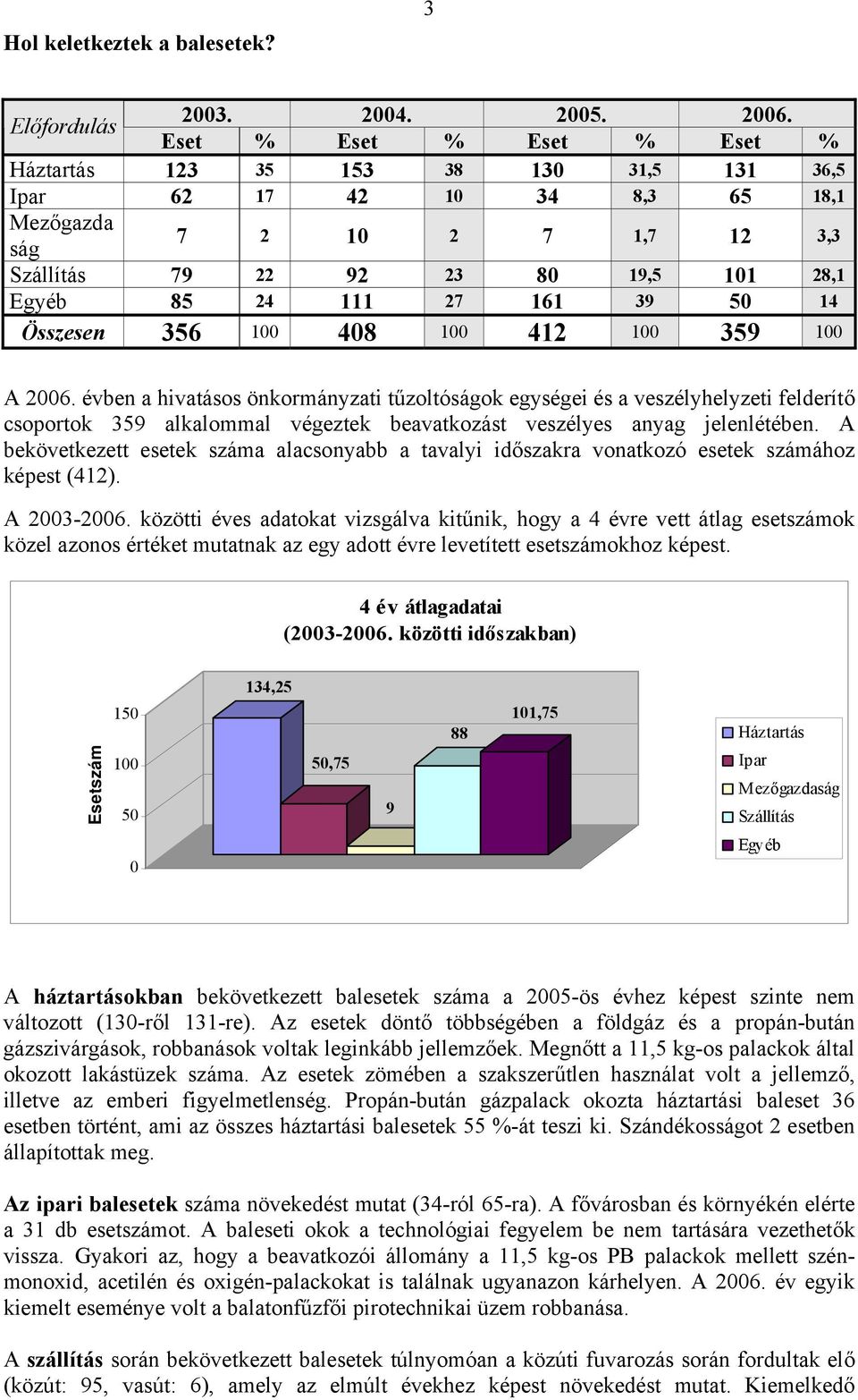 Összesen 56 100 408 100 412 100 59 100 A 2006.
